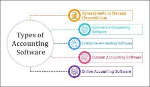 Different Types of Accounting Software - Bloglabcity.com